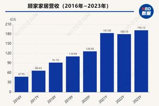 科尔谈调整阵容和轮换：必须考虑一切因素 改变往往带来转机